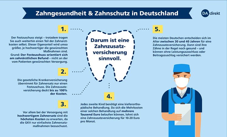 dadirekt-zahnzusatzversicherung-sinnvoll-150dpi