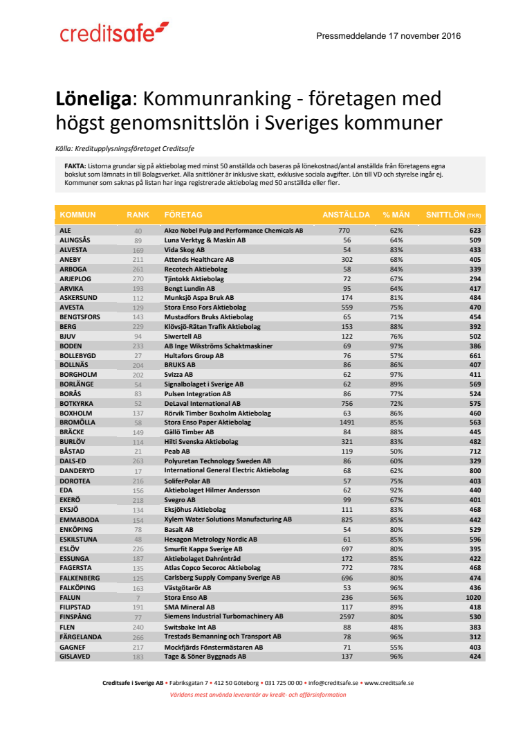 Här är företagen som betalar bäst i din kommun