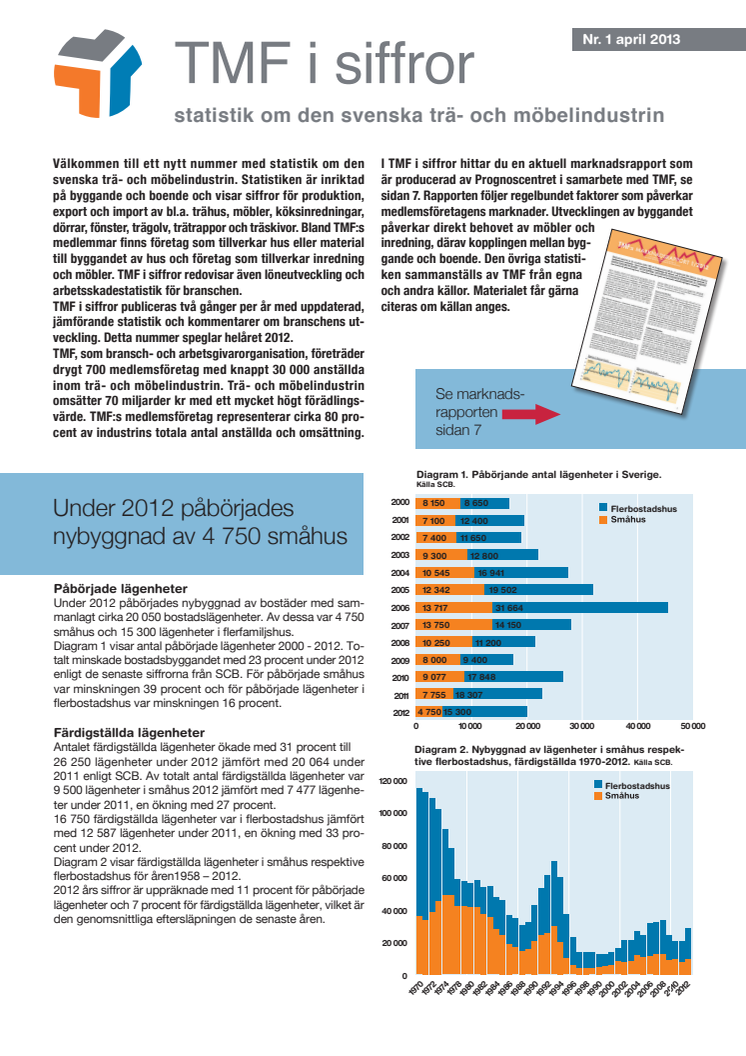 TMF i siffror 1 2013