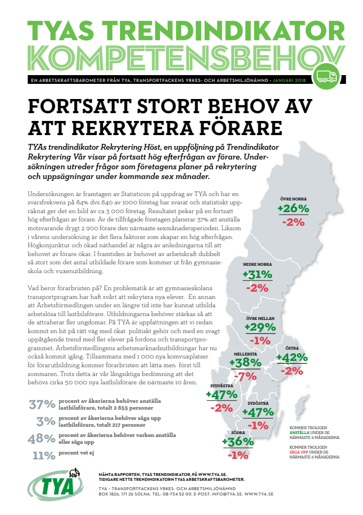 TYAs Trendindikator Kompetensbehov