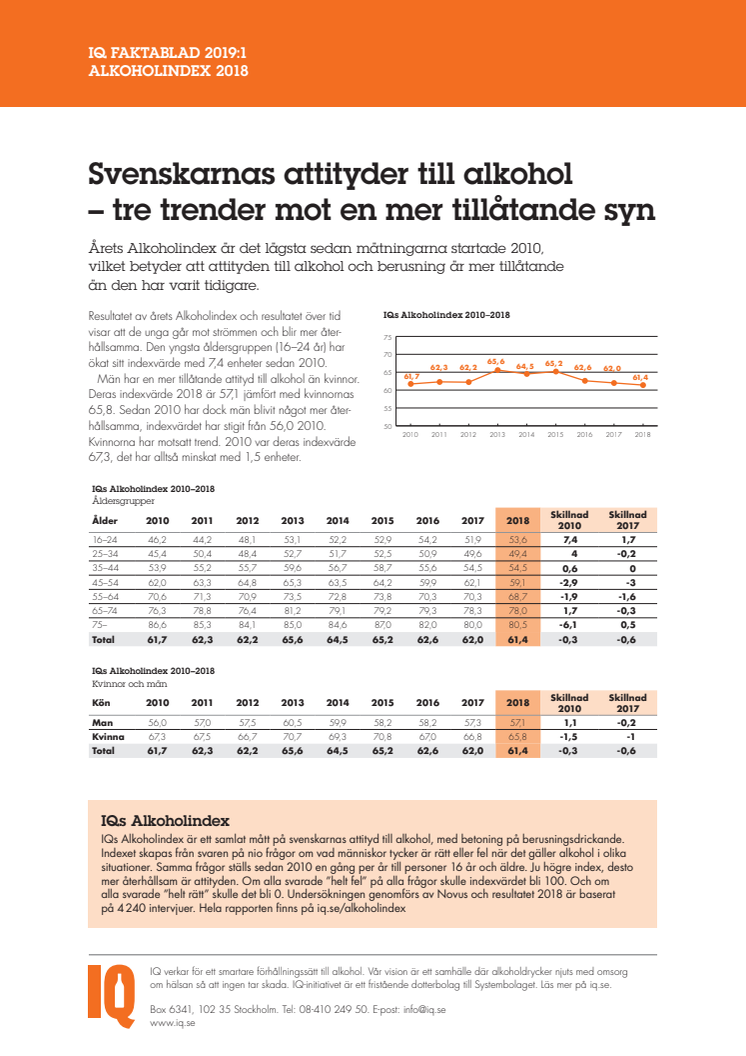 Faktablad Alkoholindex 2018