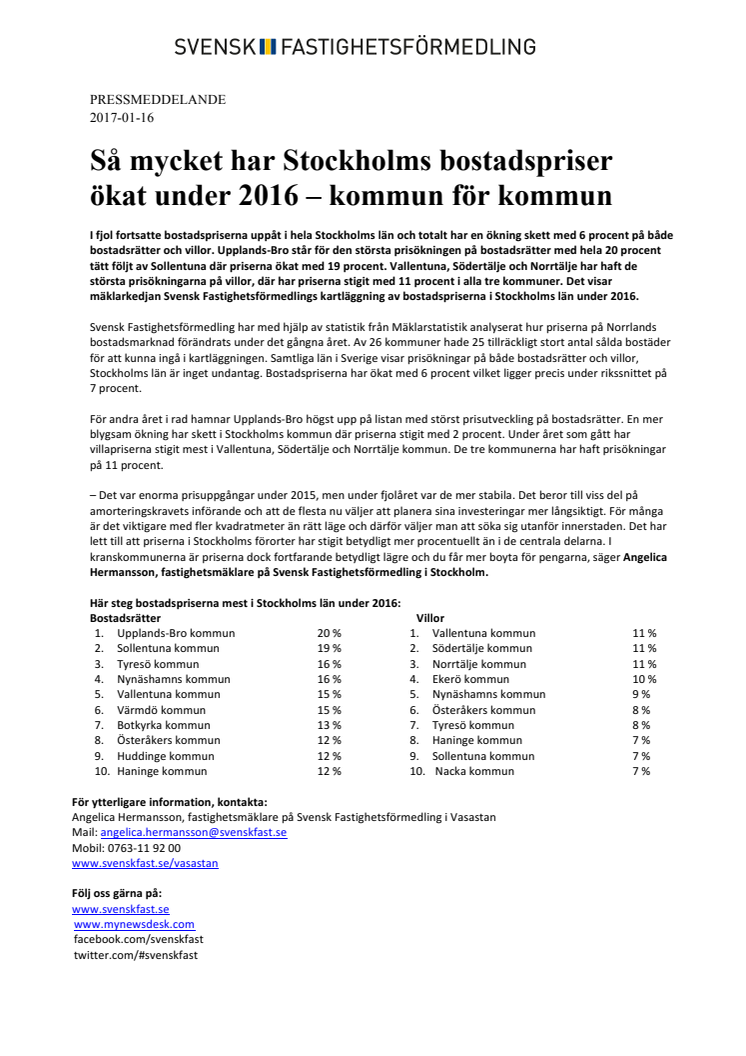 Så mycket har Stockholms bostadspriser ökat under 2016 – kommun för kommun