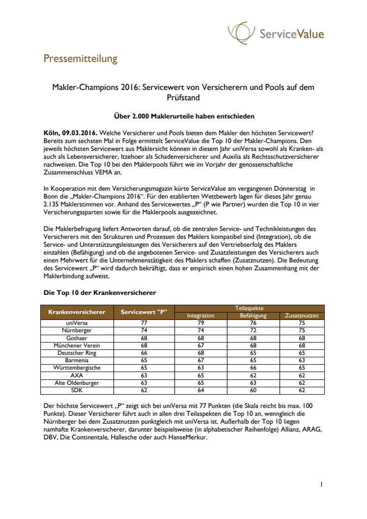 Makler-Champions 2016: Servicewert von Versicherern und Pools auf dem Prüfstand