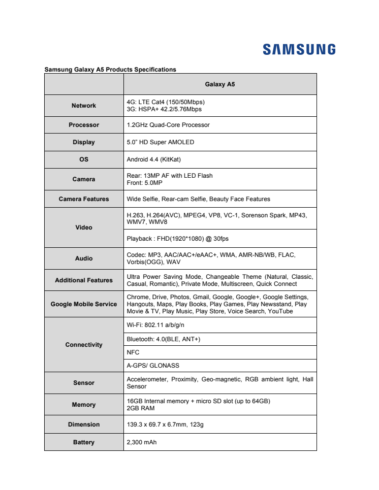 Technical Specifications A3, A5, A7