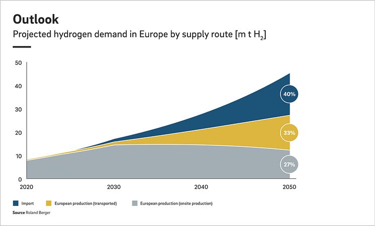 Hydrogen_transport_EN_Pressegrafik