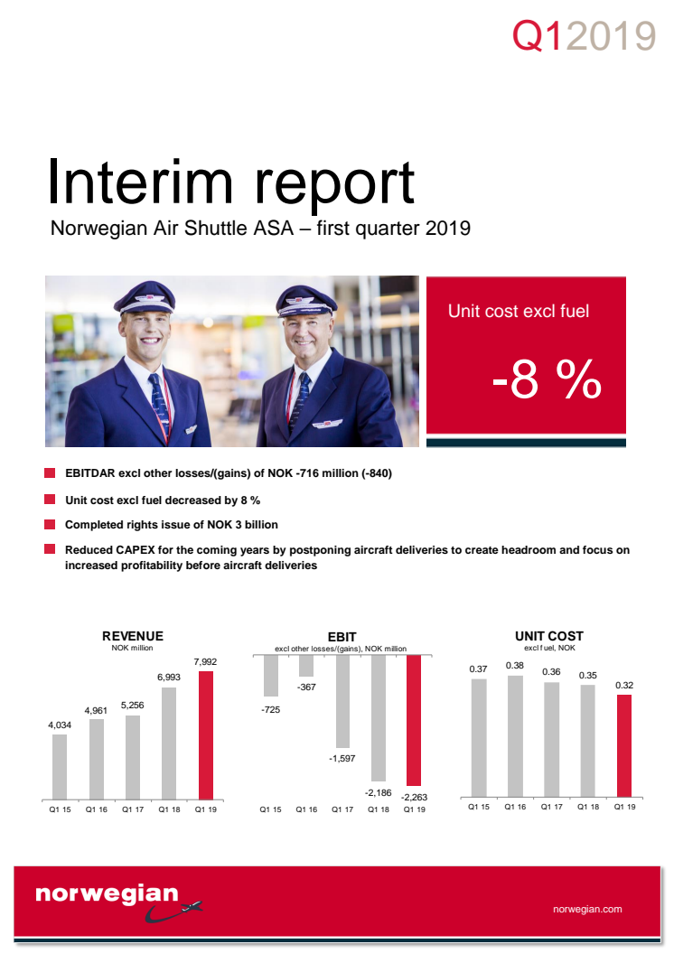 Interim report for Q1 2019