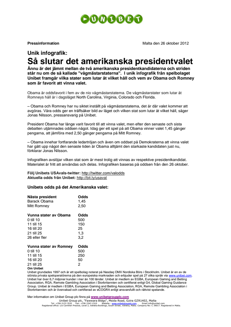 Unik infografik: Så slutar det amerikanska presidentvalet