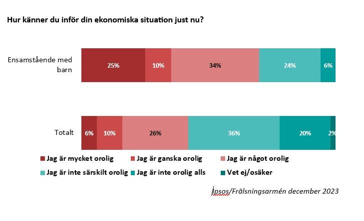 Oro för ekonomin