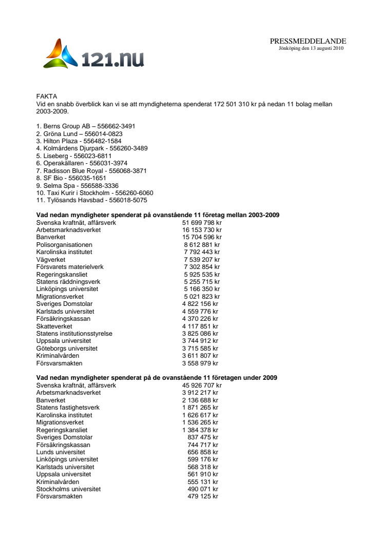 Myndigheters intressanta kostnadsposter