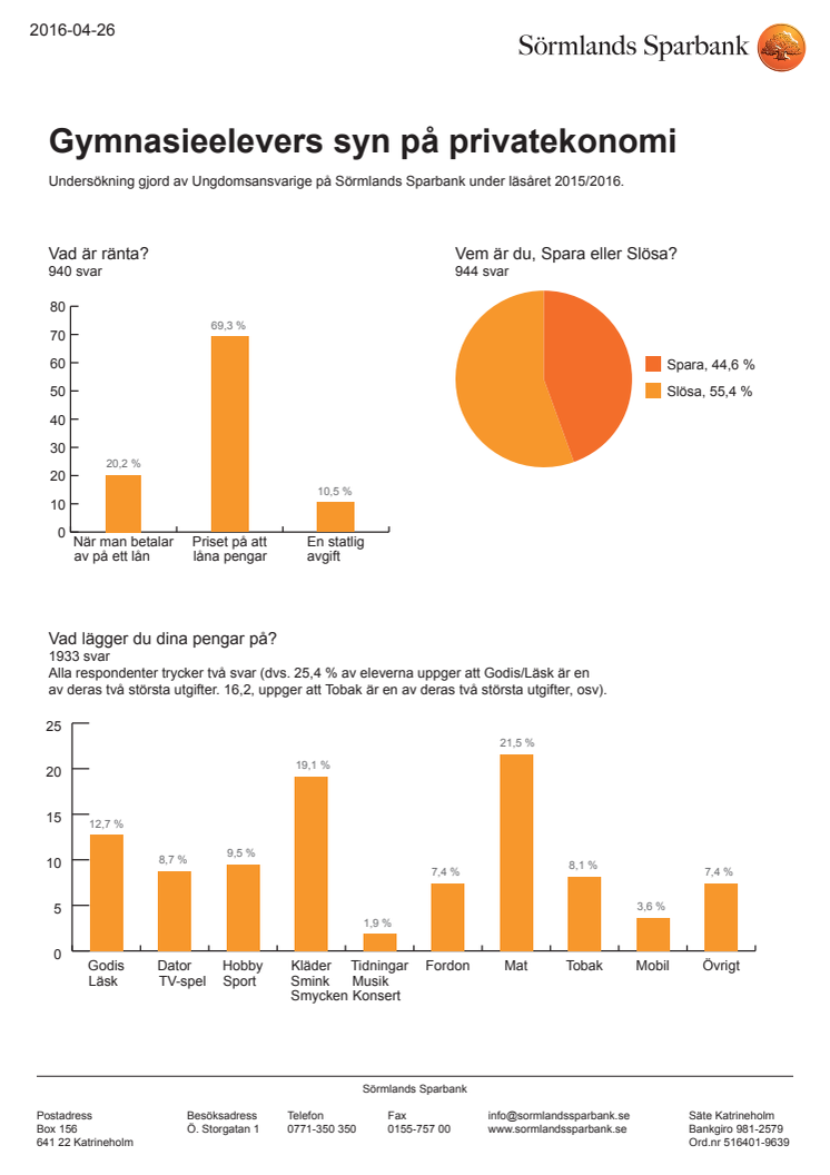 Gymnasieelevers syn på privatekonomi