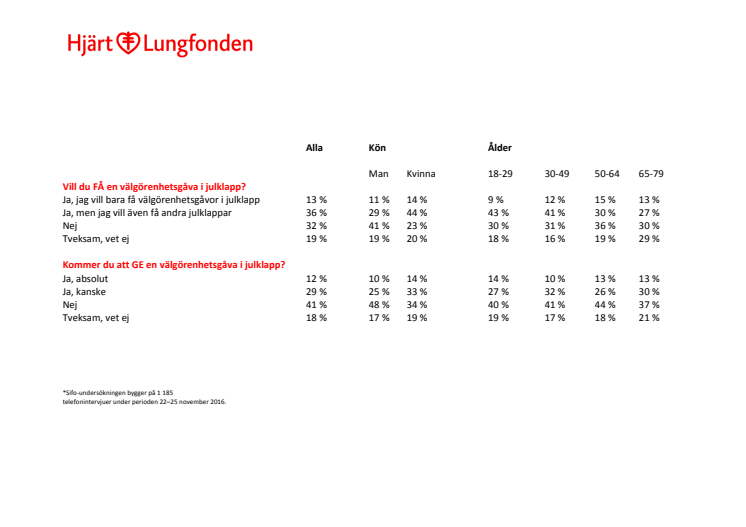 Sifo-undersökning