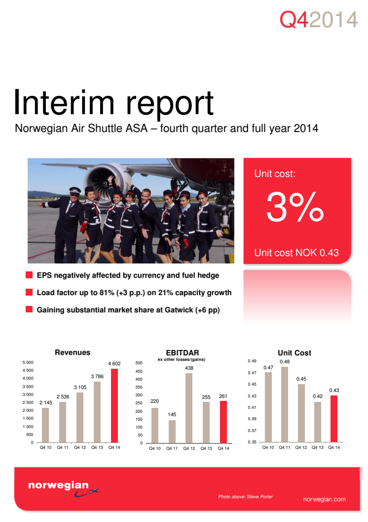 Voimakas laajentuminen ja polttoaineen hintasuojaus vuodelle 2015 vaikuttivat Norwegianin vuositulokseen