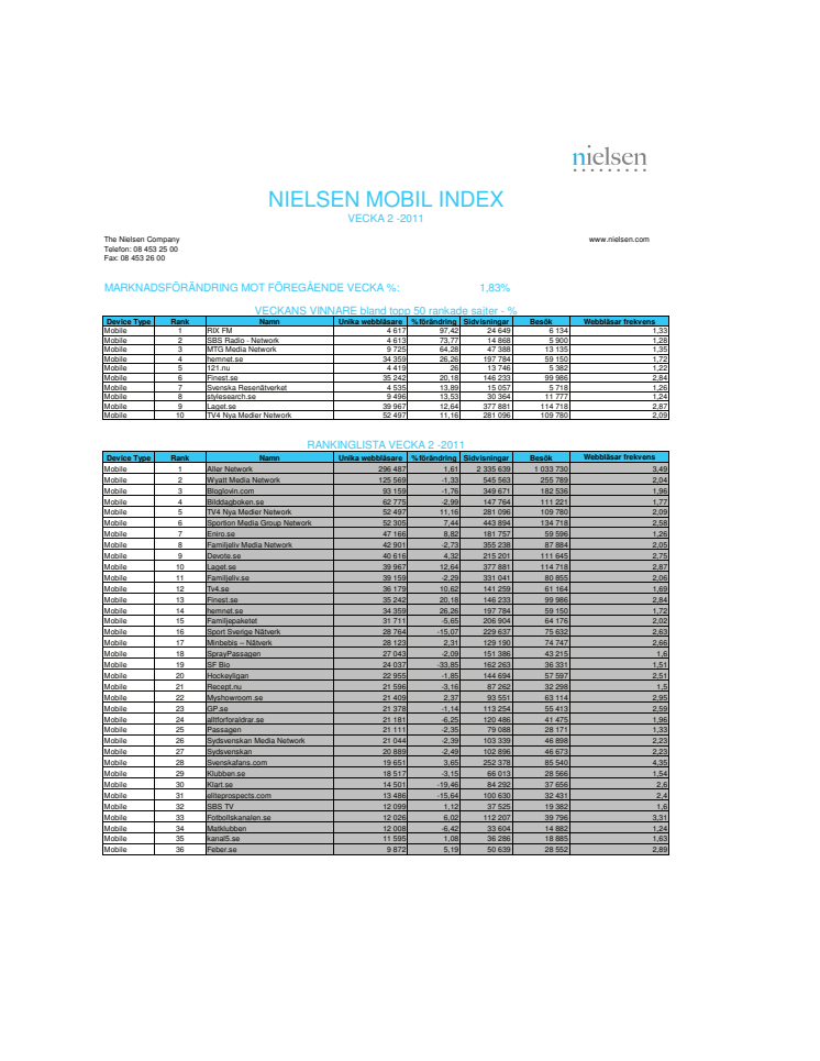 Nielsen Index för mobiler v.2 2011