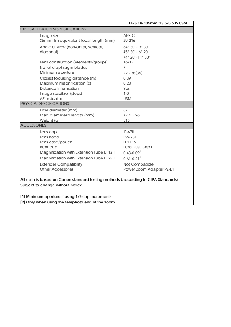 Canon Tekniska specifikationer EF-S 18-135mm f/3.5-5.6 IS USM 