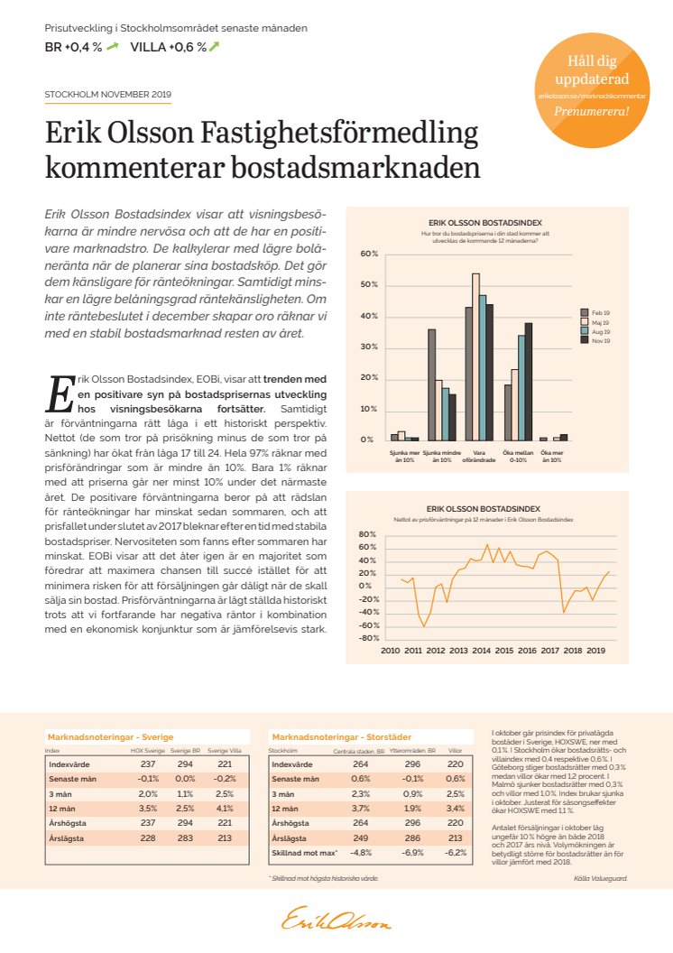 Marknadskommentar Stockholm