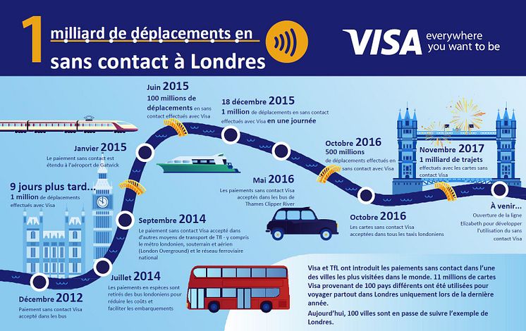 Infographie Visa_TfL