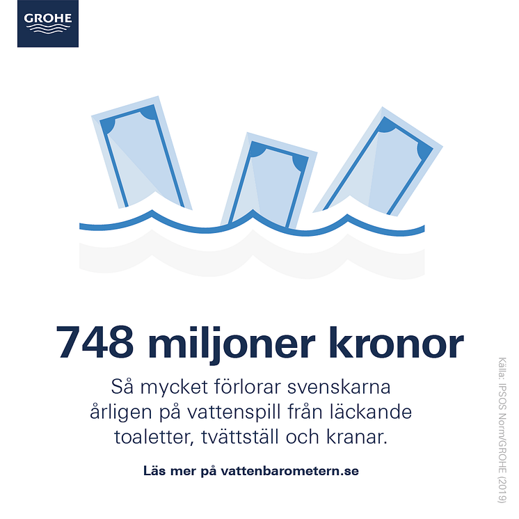 GROHE_Vattenbarometern_Infografik