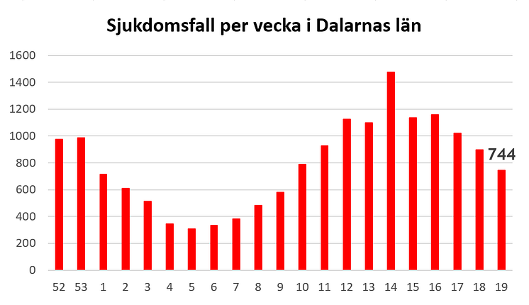 Antalet smittade v19_2021.png