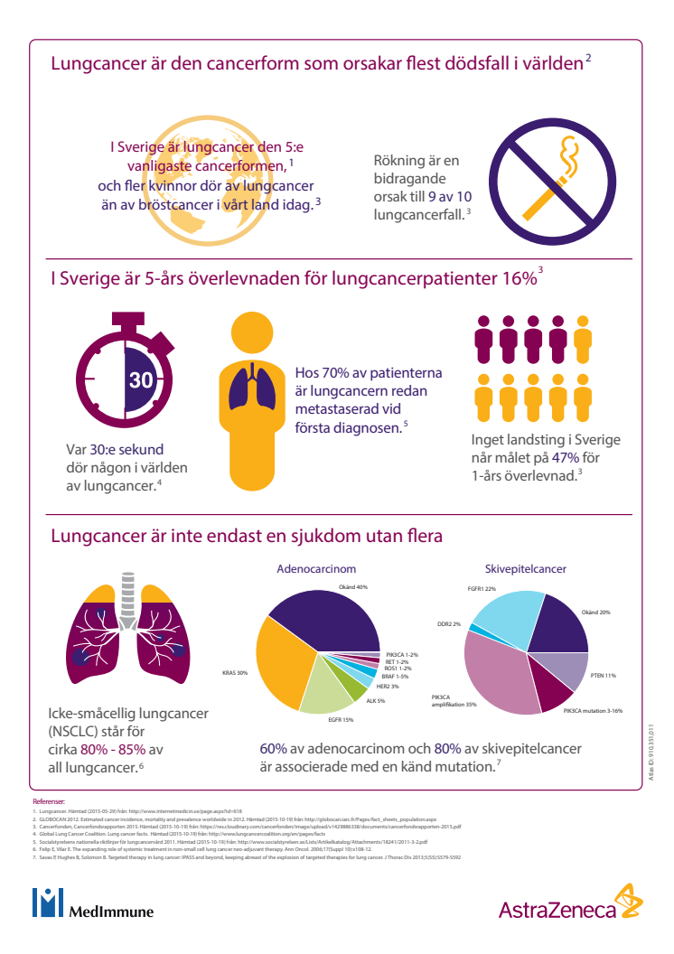 Illustration lungcancer