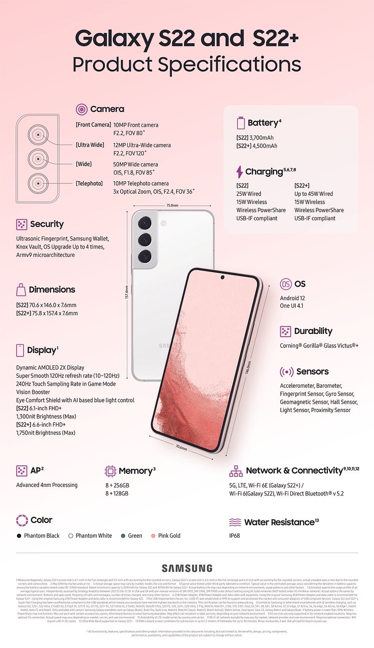 [infographic] galaxy s22 s22 plus.jpeg