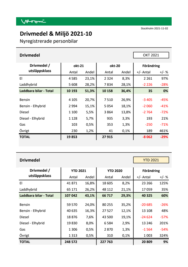 Drivmedel & Miljö 2021-10.pdf