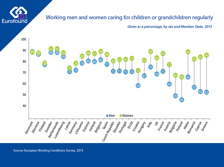 Men and women caring for children or grandchildren