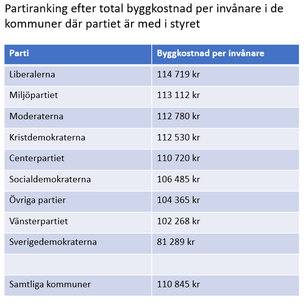 partiranking