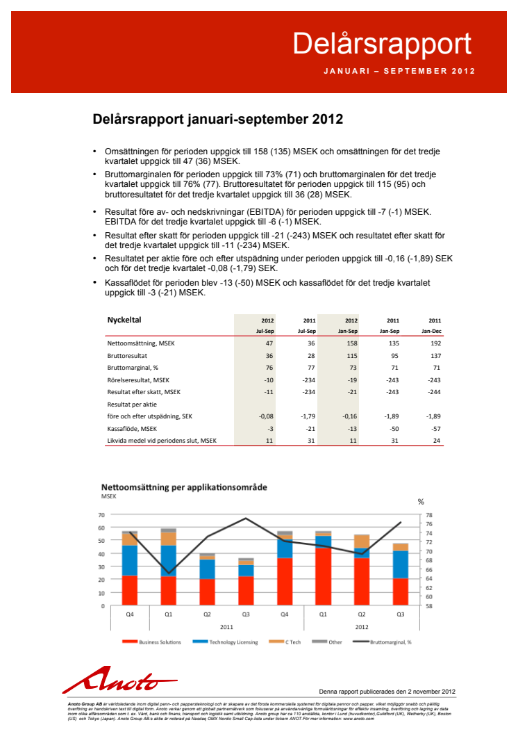 Delårsrapport januari-september 2012