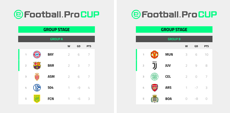 efootball Group Tables.PNG