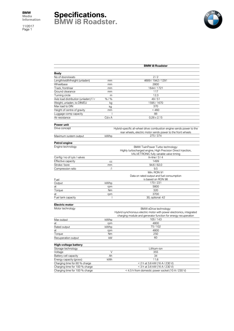 BMW i8 Roadster - specifications