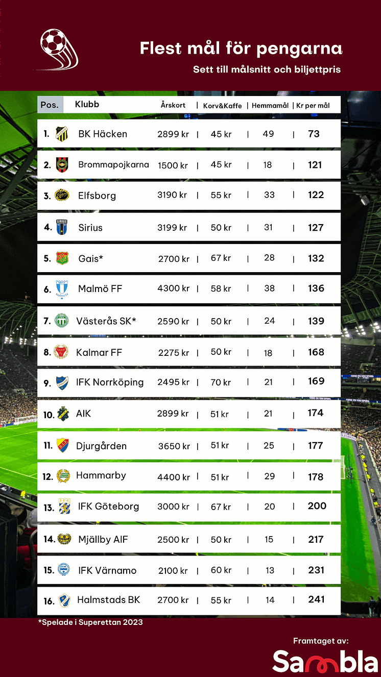 mal-for-pengarna-allsvenskan