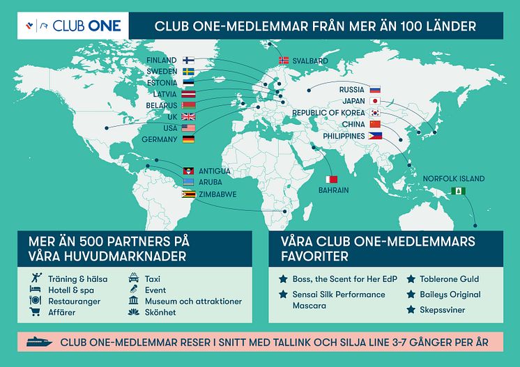 Club One statistik