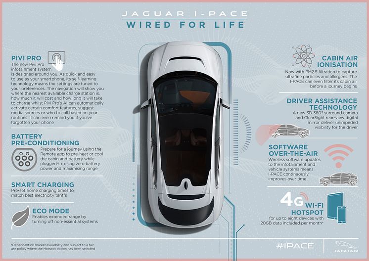 Jag_IPACE_21MY_Infographic_WIRED_FOR_LIFE_23.06.20