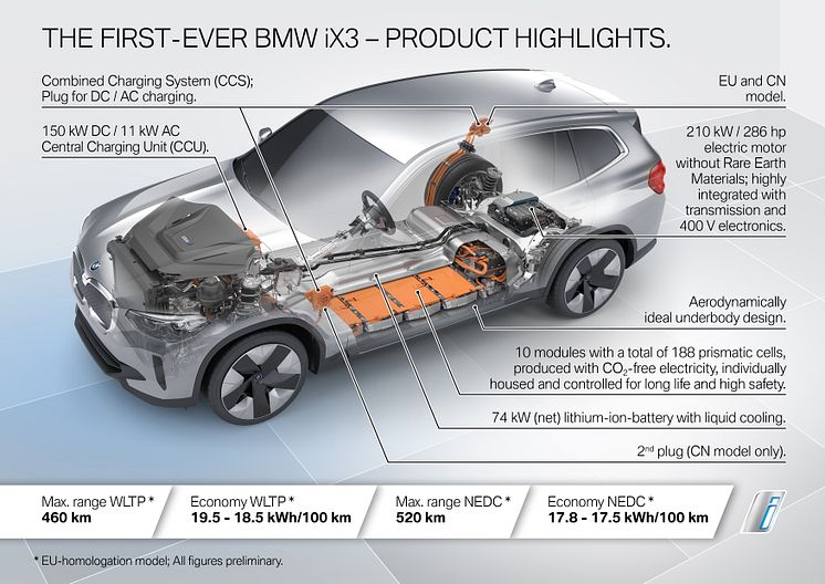 BMW iX3