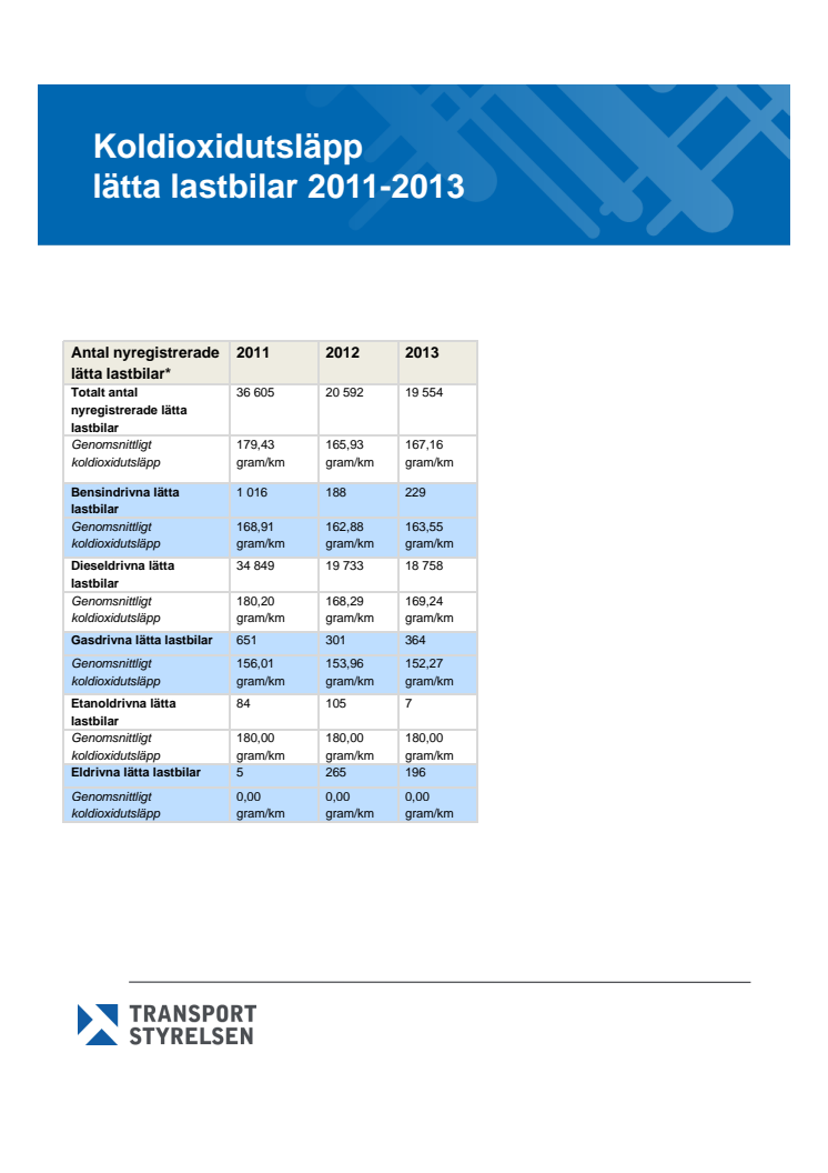 Transportstyrelsens statistik över koldioxidutsläpp lätta lastbilar, 2011-2013