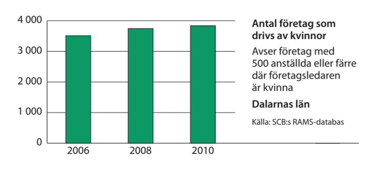 Dalarna företag