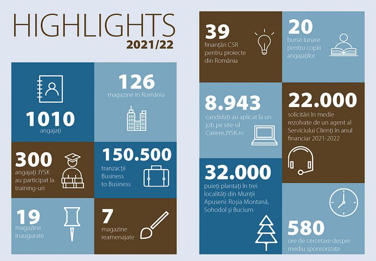 Raport-Anual-JYSK-Romania-2021-2022-highlights
