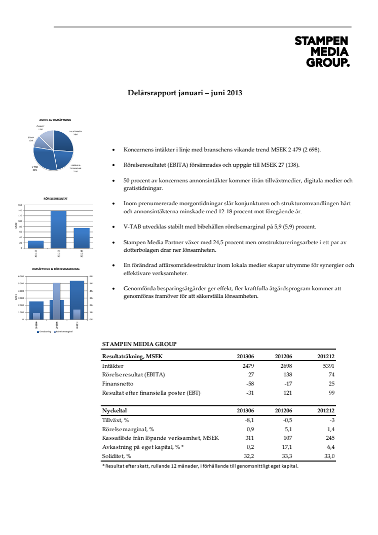 Stampen Delårsrapport 2013