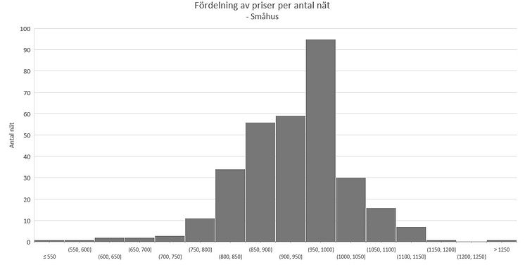 fordelning-piser-antal-nat3.jpg