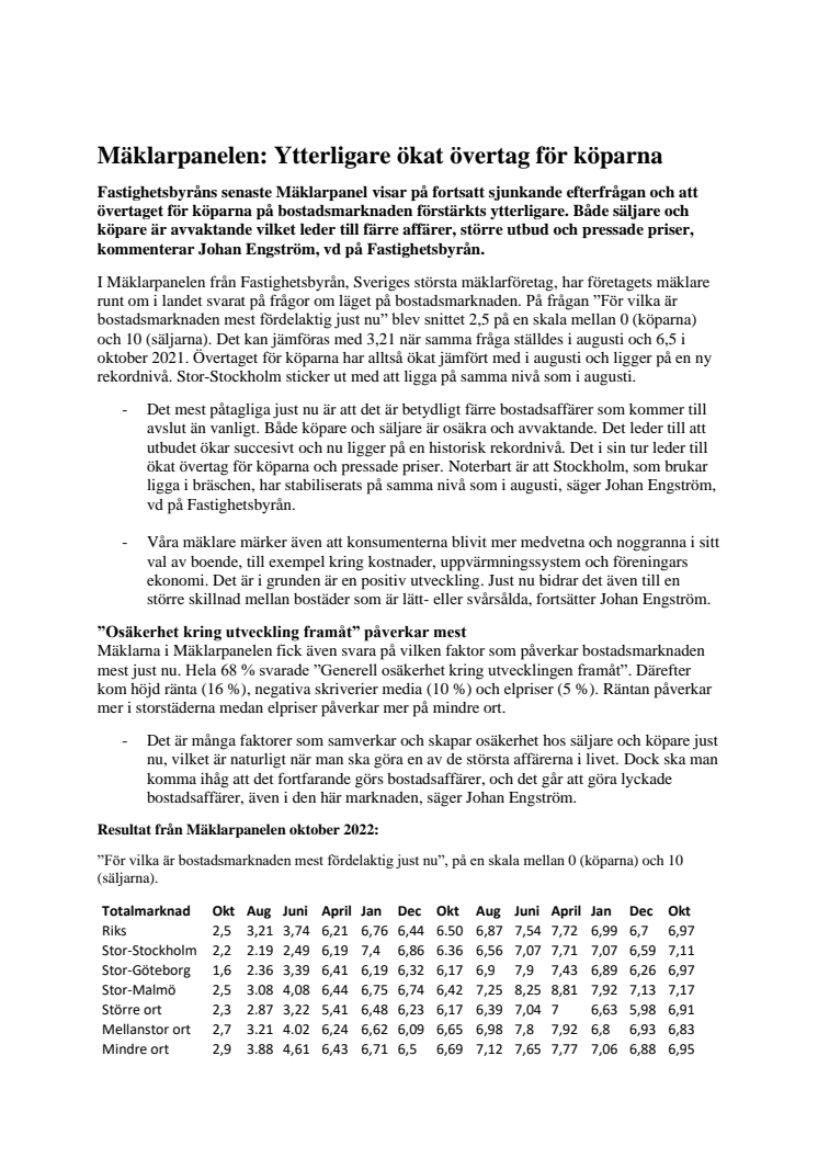 Mäklarpanelen oktober 2022.pdf