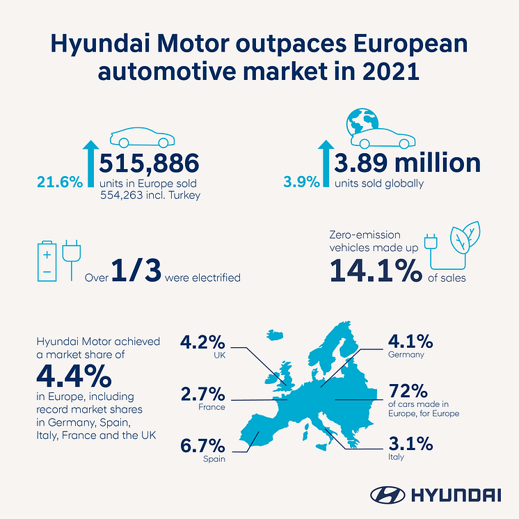 Hyundai_Sales_Grafik_final.png