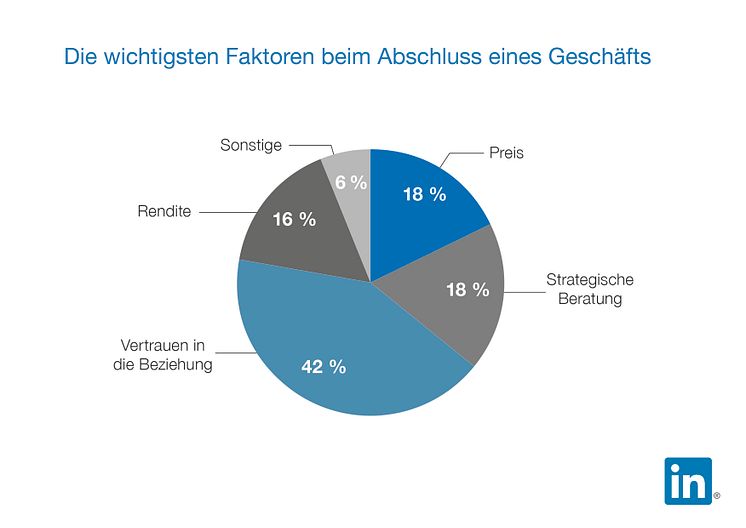 170905 LinkedIn LSS Infografik Faktoren