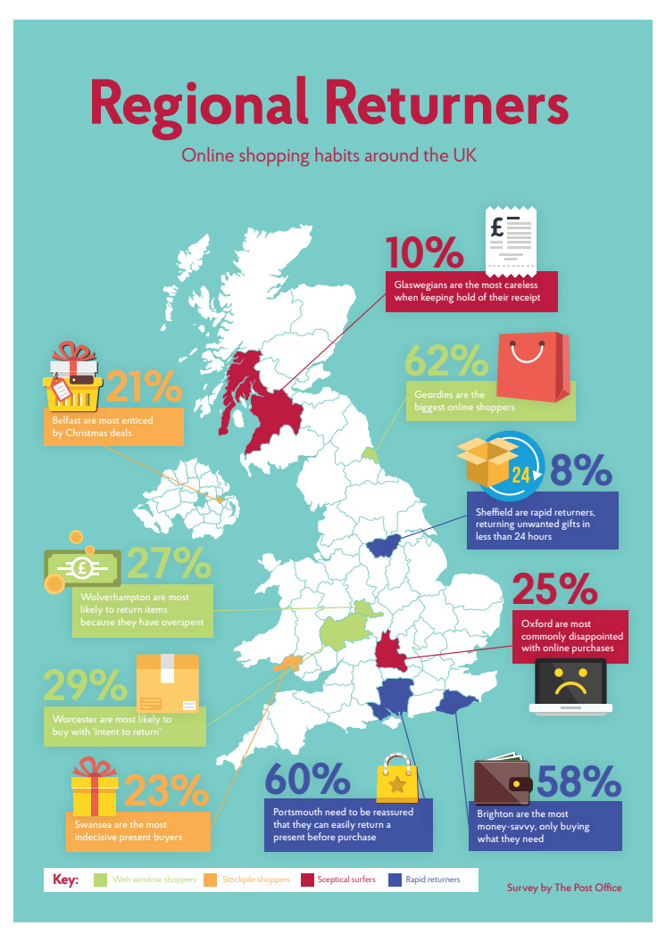 12TH DECEMBER DUBBED ‘SEND-BACK SATURDAY’ AS TWO THIRDS OF ONLINE SHOPPERS PLAN TO RETURN ANY UNWANTED PURCHASES PRE-CHRISTMAS