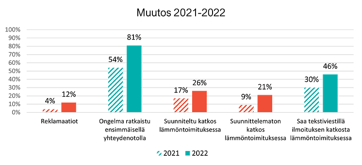 Korjaustoimet kaukolämpö