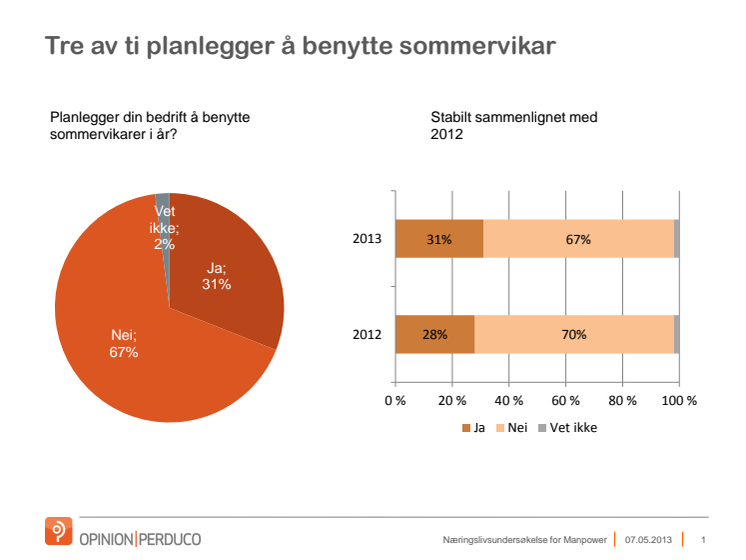 Sommerjobb verdt mer enn bare penger