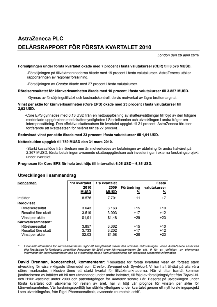 AstraZenecas delårsrapport för första kvartalet 2010