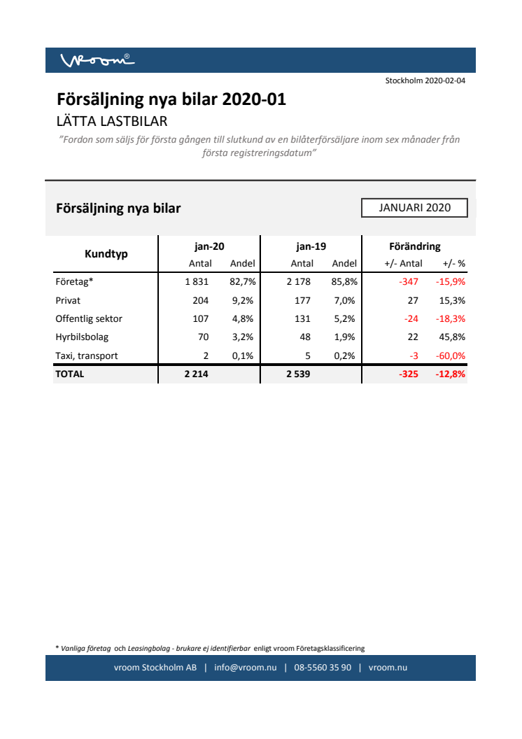 	Försäljning nya bilar LLB 2020-01