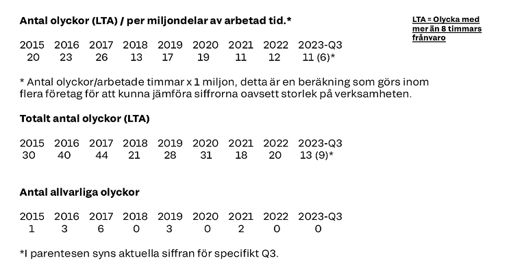 statistik olyckor