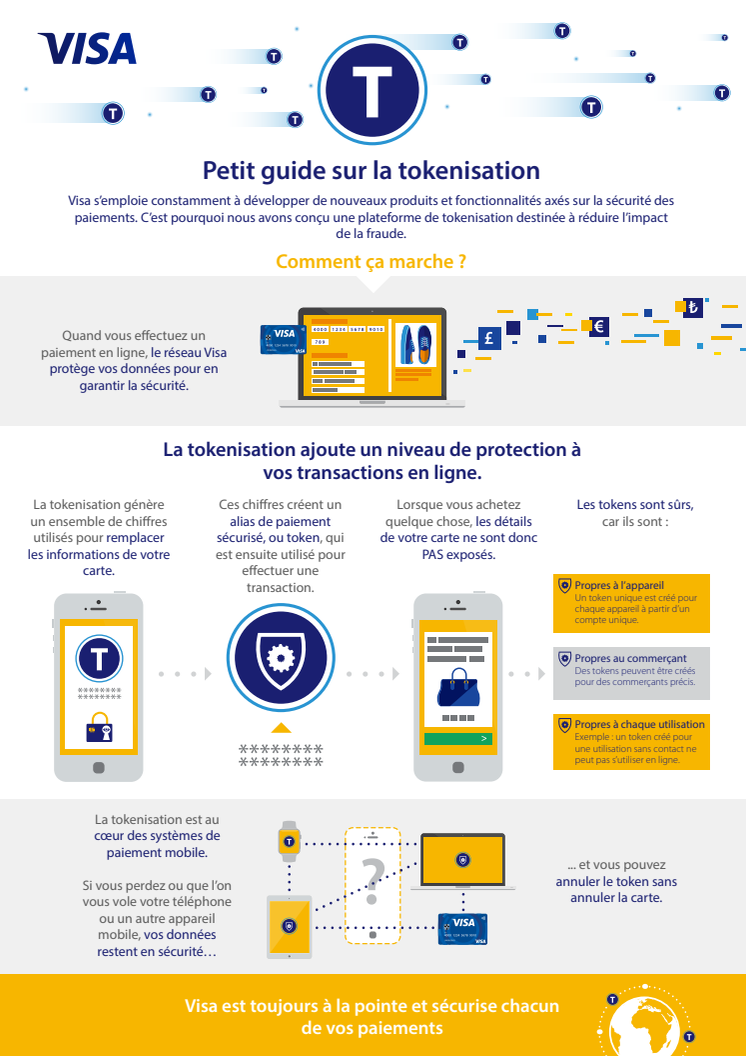 IG Tokenisation FR