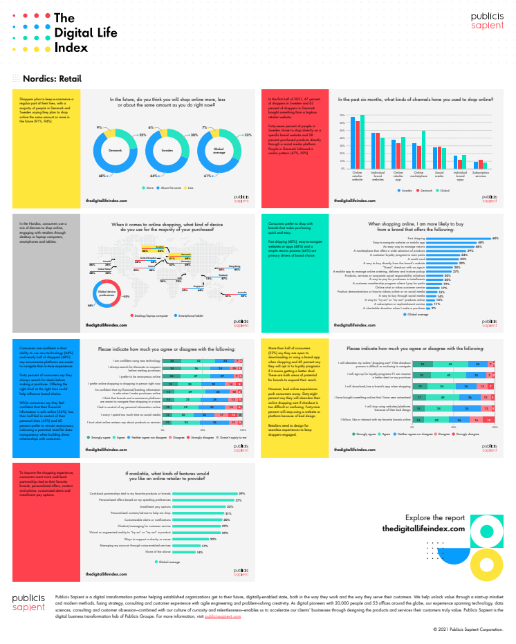 PS_DLI2021_OnePager_Nordics_Retail.pdf